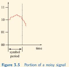 Symbol rate = 1/ symbol period Q28: Using multilevel signalling does not increase the bandwidth requirement of the channel