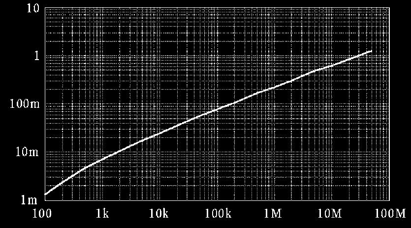 Transient response 3273-5 Low-current measurement Input: 1 khz