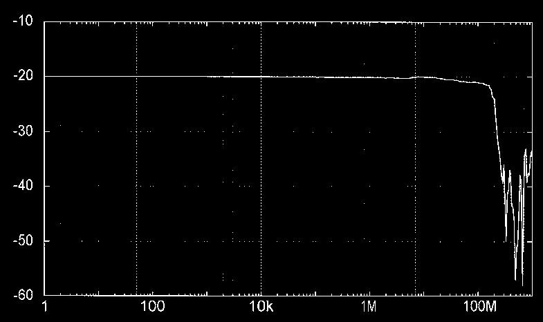 Input: 1 map-p (Oscilloscope bandwidth 4 MHz) 2.