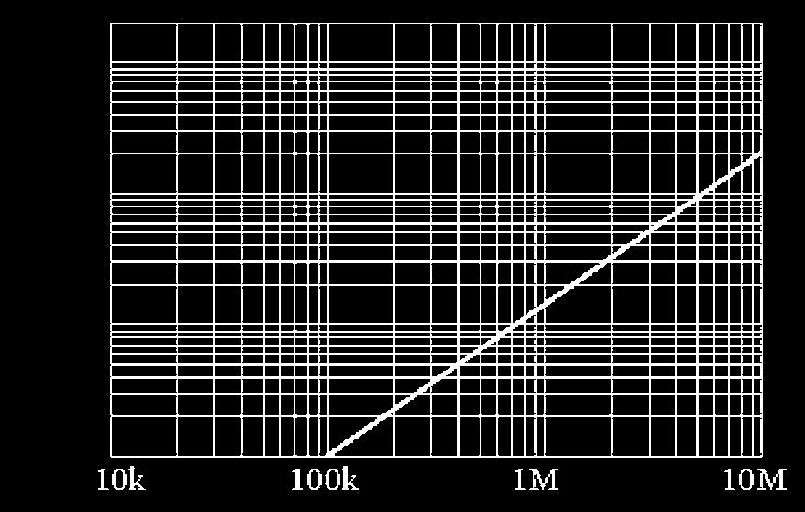 1 A/div 1 s/div 3274 to 1 MHz Input: 1 Hz square