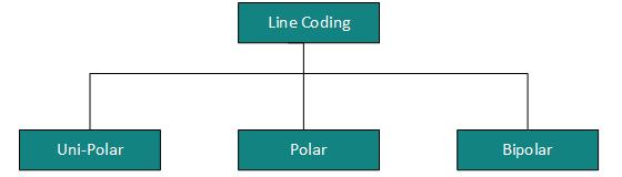 6.Draw the RZ-Bipolar line code format for the information (0010100100010). (Nov-Dec 2011/2016) ( A) 7.What is Manchester code? Show the Manchester format for the data stream 1110110001001?