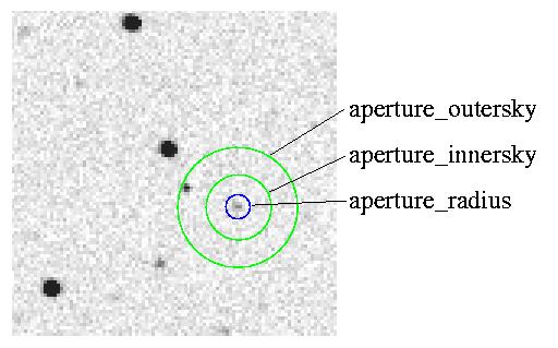 This is a test image showing the structure of the photometry apertures. This is not an image of GD358. Step 1a: Testing the Suitability of a Star for Photometry.