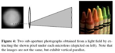 Sensor Lens Sensor Digital Refocusing by Ray- Tracing u x Imaginary film Lens