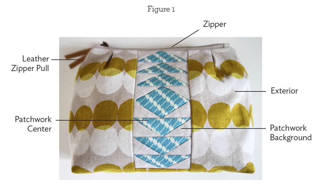 Use Figure 1 as a guide Fabrics From 44" (112 cm) wide light- to mid-weight fabric 1 yard (0.91 m) of linen print for Exterior 1/8 yard (0.11 m) of cotton print for Patchwork Center 1/4 yard (0.