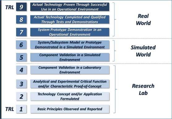 Frameworks to describe S&T Activities