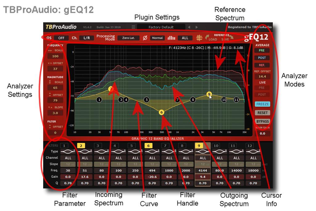 3 Overview The interface of geq12 is straightforward and easy to use.