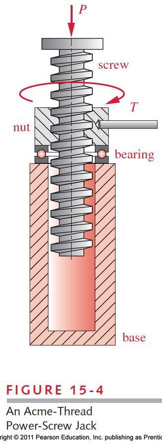 Nut turned with applied torque of T lifts load P To compensate for the friction between nut and the base, thrust bearings are