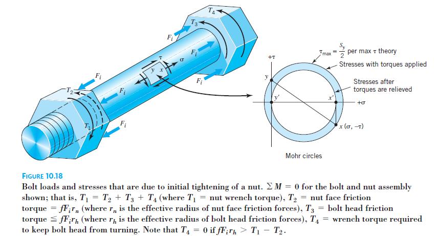 Tightening of a imparts torsional stress to bolt, along with the initial tensile stress.