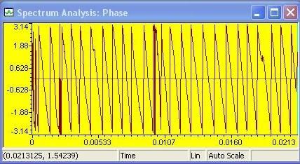 The bottom figures show the magnitude and phase of the channel obtained with the spectrum-analyzer method.