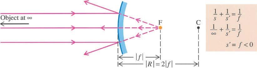 mirror (24 9) (24 0) The focal length then is positive for concave mirrors and negative for convex mirrors. R f 0 for a concave mirror (24 ) 2 R f 0 for a convex mirror (24 2) 2 Fig.