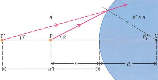 694 CHAPTER 24 Geometrical Optics **7 Michelle looks into David s eyes and sees her image reflected (Fig. 24 53).