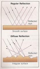 Reflection Reflection: when an