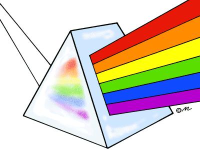 Refraction Prisms Refraction: when light rays enter a medium at an angle, the