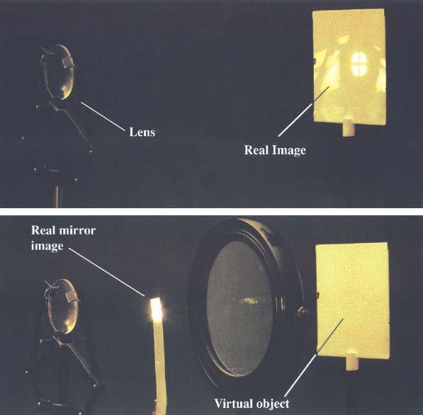 text. Fig. 24 17 (a) A lens forms a real image.