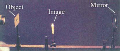 text. (b) A point object at P a distance s from the mirror produces a real image at P a distance s from the mirror.