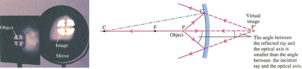 text. (d) The object is placed at the focal point F.