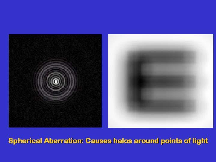 Aberrations in Lens & Mirrors (Hecht 6.3) Aberrations are failures to focus to a "point" Both mirrors and lens suffer from these Some are failures of paraxial assumption 3 5 