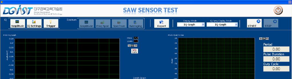 monitor. An initial interface of the SAW system analyzer is described in Figure 4.