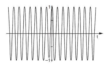 Introduction The Electric field of a monochromatic plane wave is given by is the angular frequency of the plane wave.