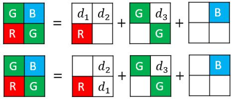 Fig. 4. An example of geometric structure to build co-occurrence matrix of red channel.