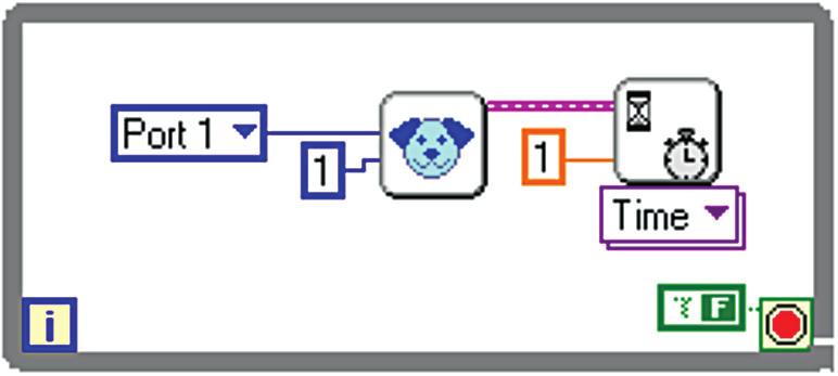 Right-click the Block Diagram, go into the TETRIX sub-palette, click the TETRIX Feed Watchdog function, and place it on the Block Diagram, as shown in Figure 9.