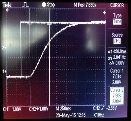 RESULTS AND DISCUSSION Ziegler-Nichols First Tuning Method for Air Blower PT326 Several methods are available for designing PID controller.