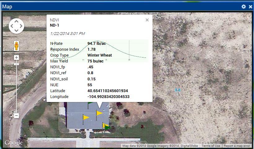 Data in Connected Farm View in