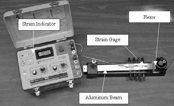 Ideally, the strain gage is the only resistor in the circuit that varies and then only due to a change in strain on the surface of the beam.