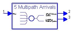 MultipathDelayBlock_UWB_Channel Delay inputs are the incremental delays from one multi-path input to the next. Relative magnitudes of each arrival are applied.