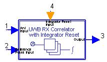 UWB_RX_Correlator_with_Integrator_Reset_UWB_Receiver This correlator multiplies the receive signal with a reference signal and integrates the results over a period of time.