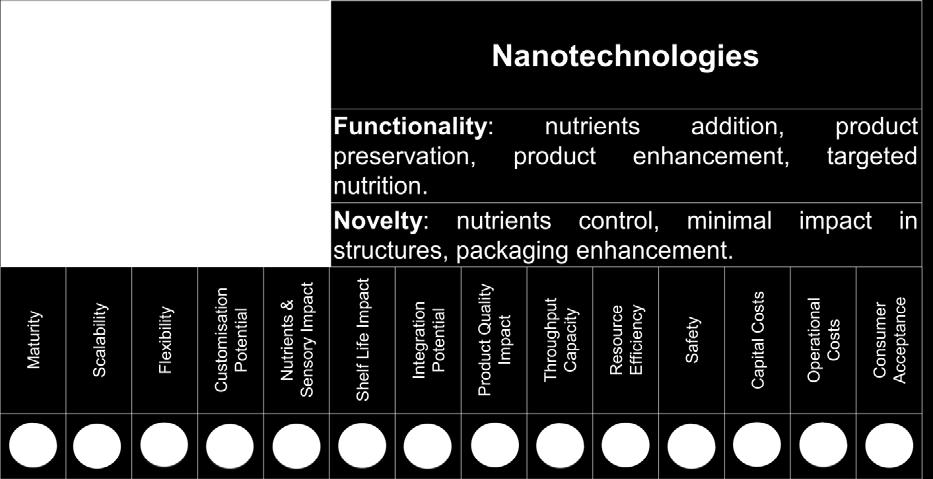 4.3.4. Nanotechnologies Nanotechnology is the design, characterisation, production and application of structures, devices and systems by controlling shape and size at the nanometre scale [41].