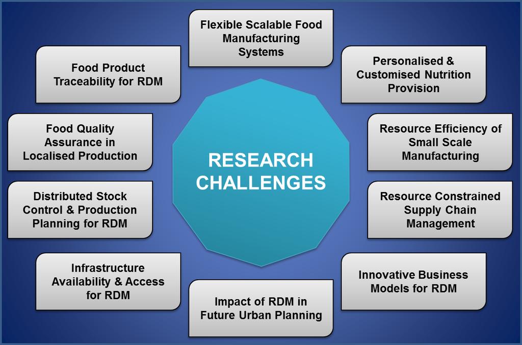 5.1. Summary of research challenges in system, product and process innovation for RDM implementation Specific research challenges emerge when considering the wide range of RID to support the RDM