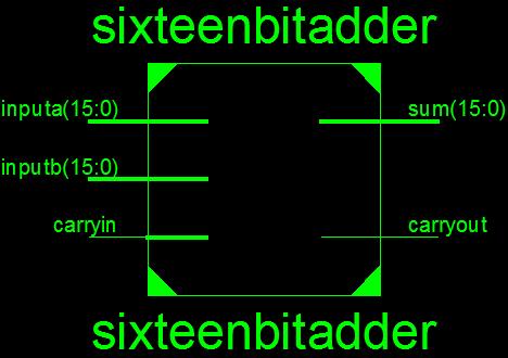 noise ratio has been done. Fig.3 shows the architecture used. The system architecture consist of main four modules such as 16 bit adder, 16 bit substractor, multiplier and delay.