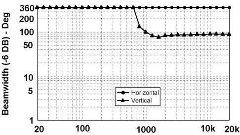 PAPERS SOUND FIELD OF CONSTANT-BEAMWIDTH TRANSDUCER LOUDSPEAKER ARRAYS behavior of the straight-line arrays.