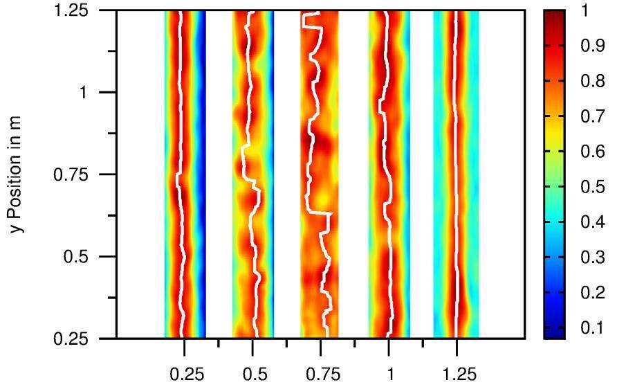 Cover thickness: Figure 5 Normalized maximum rebar reflection amplitudes of each trace; white lines mark the position of maximum rebar reflection also in x direction top: specimen with