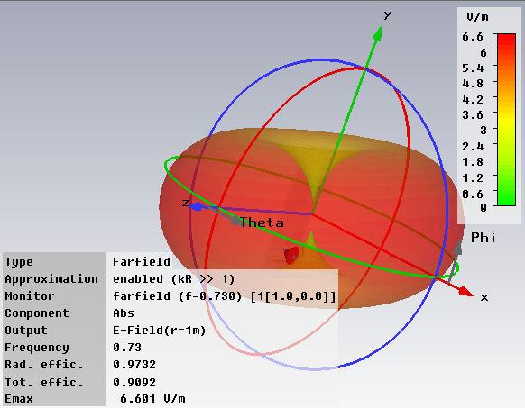 MB ANTENNA As it can be seen from the presented simulation results and previous onespresented in [3], the recently proposed MB antenna seems to be well suitable for compact handsets.