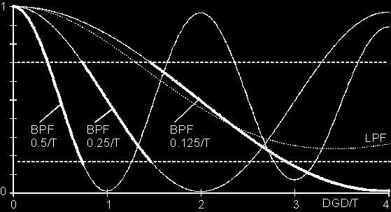 Automatic polarization mode dispersion compensation in 40 Gb/s optical transmission system D. Sandel, M. Yoshida Dierolf, R. Noé (1), A. Schöpflin, E. Gottwald, G.