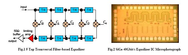 Electrical Equalizer @ 40Gb/s - 4(8) tap feed forward /