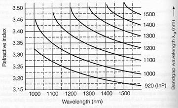 Sources of Chromatic Dispersion material property waveguide effect structure of components Example for InP-based semiconductors Structural Effect: Example calculation Thin Film Filter Page 25 Source:
