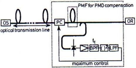 Chapter 3 PMD Mitigation Figure 3.4 Half-order PMD compensator.