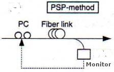 Chapter 3 PMD Mitigation Another approach for first-order PMD compensation is called the PSP transmission method. It was first described in (18).