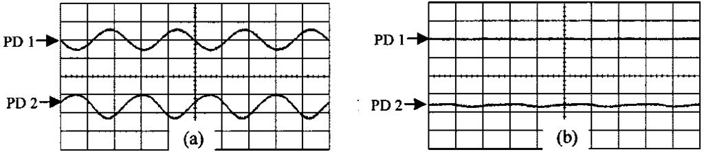 1634 IEEE PHOTONICS TECHNOLOGY LETTERS, VOL. 14, NO. 11, NOVEMBER 2002 Fig. 3. Measured RF waveforms at the two photodiodes using the experimental setup shown in Fig. 3(a). Fiber system has 62.