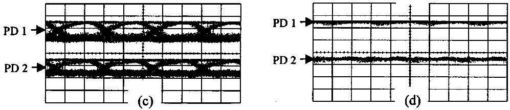 (d) PBS is midway between the two fiber PSPs; the signal SOP is also midway between the two PSPs. PSPs. In this case, the two waveforms have equal amplitude and opposite phase. Fig.