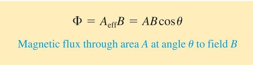 θ = 90 θ Slide 25-10 Slide 25-11 A loop of wire of area A is tipped at an angle to a uniform magnetic field B. The maximum flux occurs for an angle θ = 0.