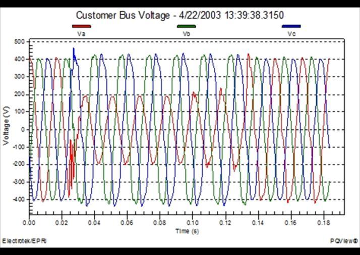 Voltage Variations DISTURBANCE CAUSES IMPACT SOLUTIONS COMMENTS Sag (picture/ diagram) - Short duration decrease in the RMS voltage magnitude from the nominal voltage - Usually caused by a fault on