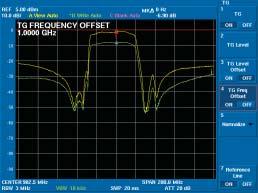 Because the performance can be selected, selecting the most suitable spectrum analyzer for the device under test (DUT) is simple.