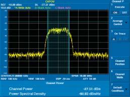 Displayed Average Noise Level (dbm) 90 95 100 105 110 115 120 125 130 135 Typical Displayed Average Noise Level on RF 2 (RBW: 100 Hz; ATT: 0 db) 0 4000 8000 12000 16000 20000 24000 28000 32000 36000