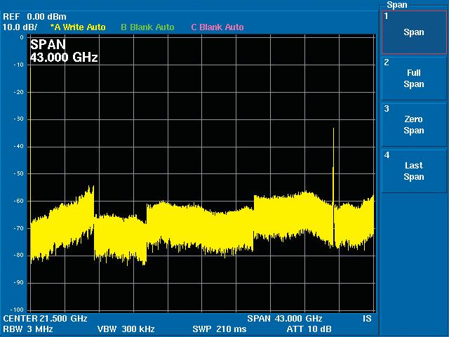 ) Broadband Sweep The U3771/3772 continuously sweeps across a frequency band of 10 MHz to 31.