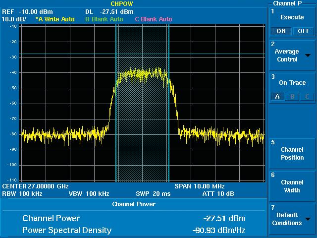 input 2 (10 MHz to 31.8/43 GHz). By feeding different signals to the respective input ports, a spectrum display can be produced on the UPPER/LOWER screen.