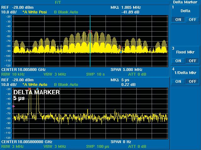 Set the IS function to OFF for detailed signal or modulated signal analysis, or for high-speed measurement.